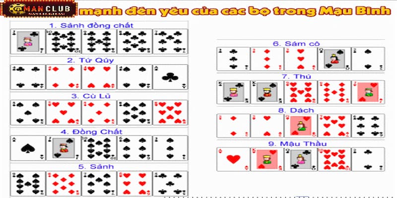 Những thuật ngữ quan trọng trong game Mậu Binh 13 lá